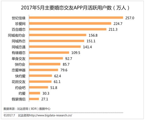 婚恋网站排名前10世纪佳缘