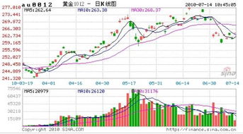 最近黄金价格还会下跌吗