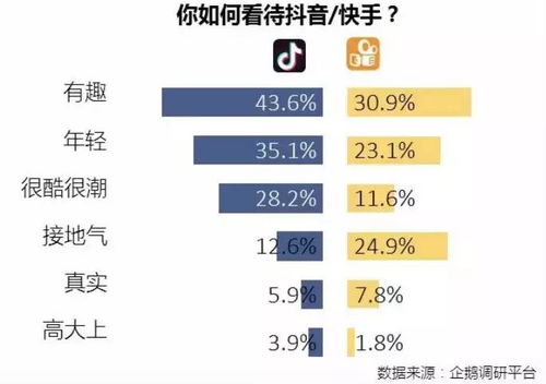 快手，电商的搅局者-图2