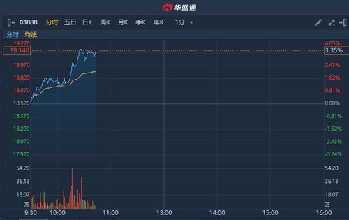 bnx拆分后会继续涨吗,BX拆分后会继续上涨吗?