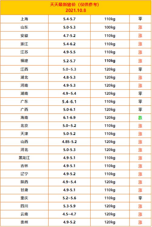 明日 10月8日 全国猪价大面积反弹 猪价探底成功,开启上涨