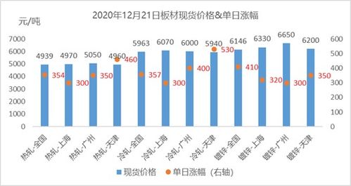 股票重组要是成功了，就一定会大涨吗？想西南证券这样的重组如果成功了，估计能涨多少啊？