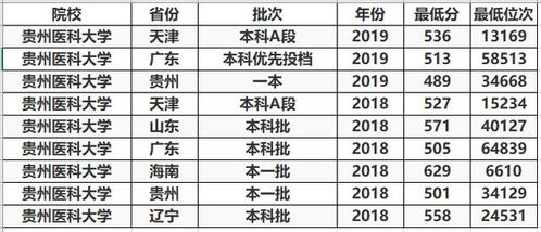 二本线就能读的医科大学,这3所实力还不错,最适合中等考生