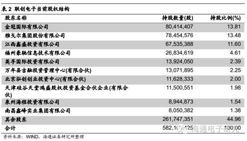 汉麻产业更名联创电子对股价有何影响