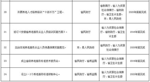 陕西医疗反腐行动：937人受处理，最新通报