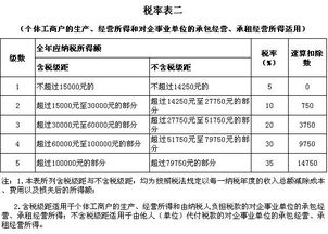 我公司是个人独资企业但同时又是小微企业，它的个人所得税怎么计算？印花税怎么计算？求大神帮忙，谢谢！