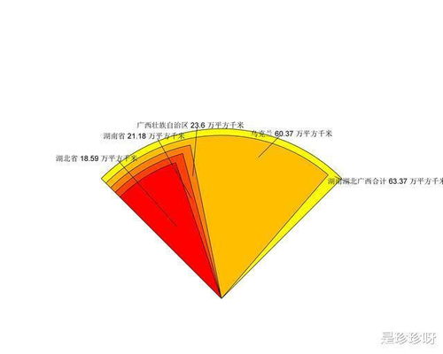 乌克兰的人口与面积相当于我国的哪些省