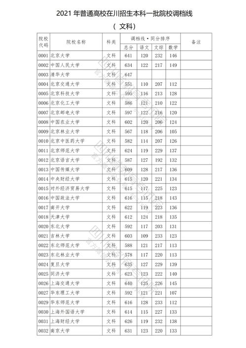 2021一线本科分数是多少(图1)