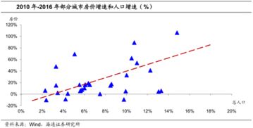 三四线人走了 为什么房价反而上涨 