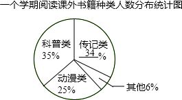 阅读对人成长的影响是巨大的，联合国教科文组织把每年的4月23日确定为“世界读书日”．某校为了了解该校