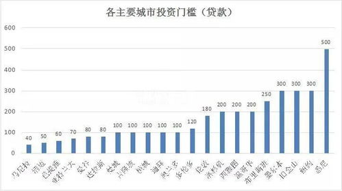 投资200百万赚了50万,我的股份45万能分多少钱