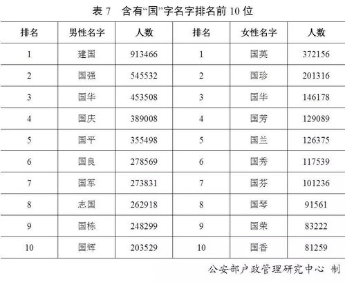 大数据 潍坊人,你家孩子是不是叫这个名字 真准