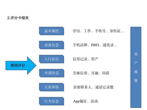 金融机构信贷财务分析资料, 金融机构信贷财务分析