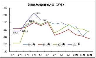 国内钢材市场下半年将如何走势？