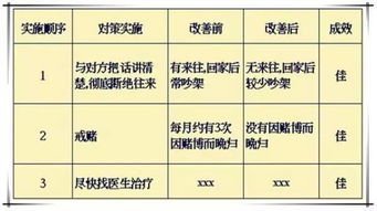 别再说不会写8D了,全面解析8D分析法,附加2个生动案例 秒懂了..