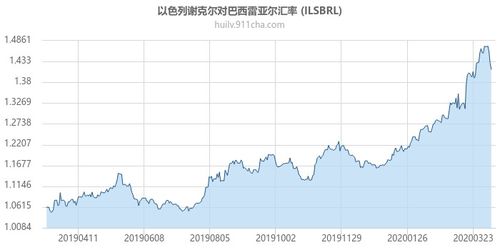 巴西雷亚尔2024汇率 巴西雷亚尔2024汇率 行情