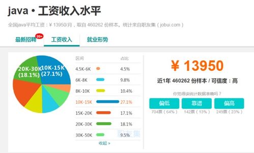 Java培训完好找工作吗？