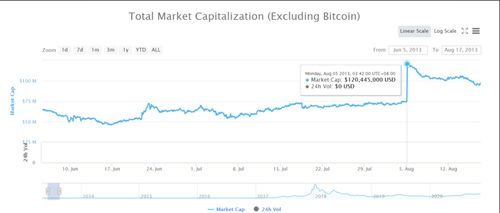  op币下个牛市估值,OP未来的发展？ USDT行情