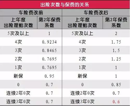 平安保险车险多少钱划算平安保险车险多少钱 