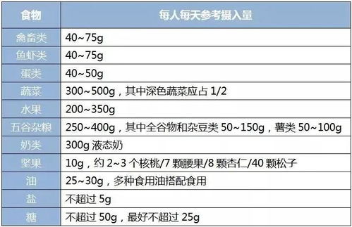 一天吃多少才算合适 几点睡算健康 坐多久才不算久坐 欠你们的解释来了