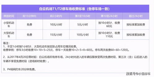 2022深圳杨梅坑停车收费贵吗(深圳杨梅坑停车场收费标准表)