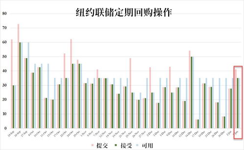 市场见底信号：回购激增的迹象？