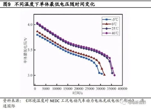 去中心化效率很差,LLC 热了以后效率变差