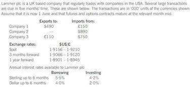 外汇期货，期权，远期合约 （foreign currency futures，options，forward contracts）三者的区别，高手教教