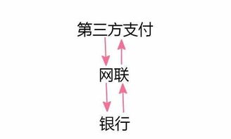 网联是啥意思,什么是连接互联网? 网联是啥意思,什么是连接互联网? 快讯