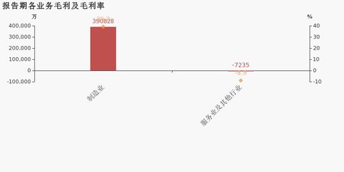 振华风光：上半年营收净利润同比大幅增长