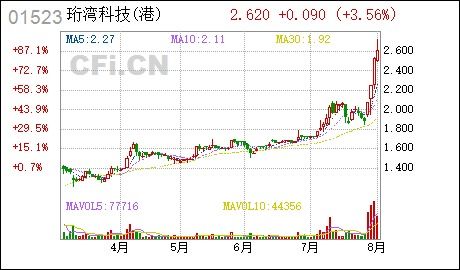 珩湾科技 截至2021年7月31日止股份发行人的证券变动月报表