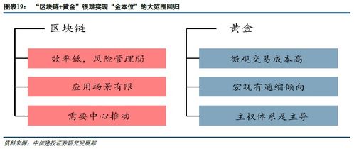 比特币创建私链,如何搭建自己的区块链