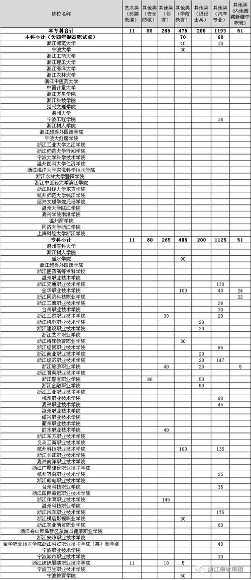 浙江单招怎么报名 单考单招是什么