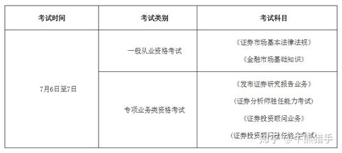 金融研究生想进入证券公司：要考哪些证书？