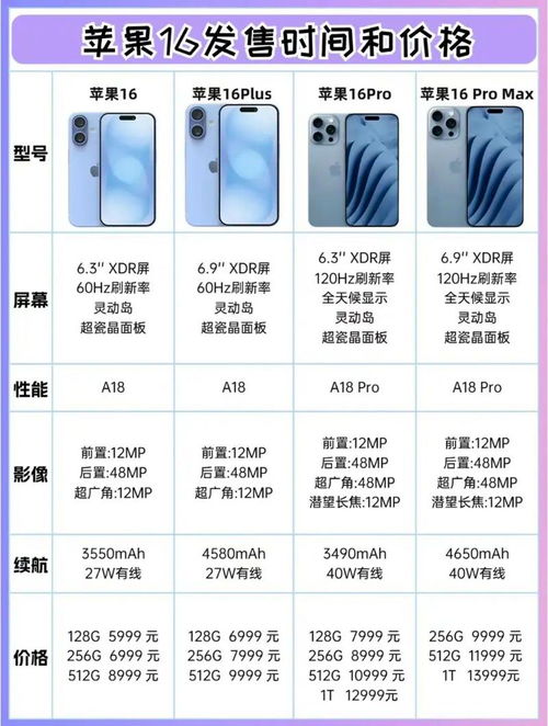 iphone16系列参数配置,苹果15和苹果16参数配置对比  第7张