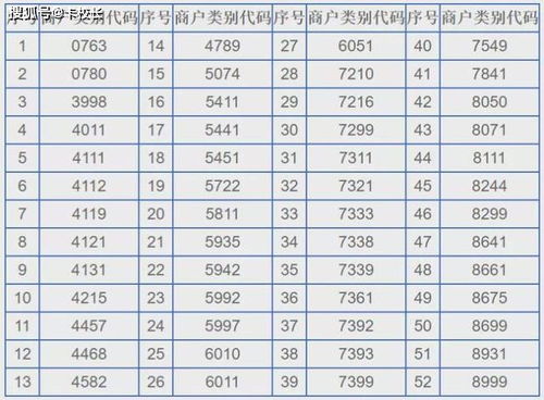 兴业银行pos机刷卡明细怎么查在哪里查询兴业银行pos机刷卡明细