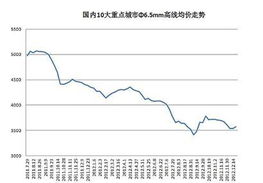 震荡盘整注意哪些市场细节？