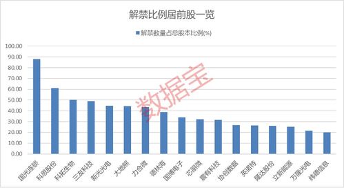 克莱特：3344.65万股限售股将于10月18日开始流通