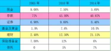 黄金分析有哪些方法？