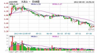 600555什么时候复牌？李勤夫那畜牲把我九龙山中小股东害得不安宁，会好死吗？