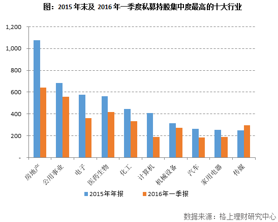 基金重仓股是什么意思，基金重仓股票好不好