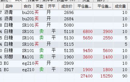 TD想留单，控制多少仓位好