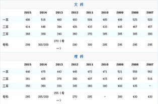 新疆高考时间安排表，新疆2023高考人数是多少人