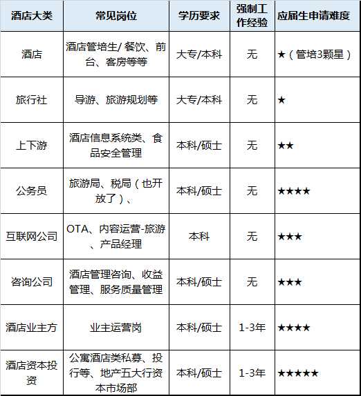 旅游管理专业考研可以报哪些专业,旅游管理专业考研可报考的专业