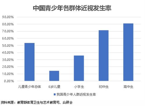 行业真龙头 爱博医疗,扎实的财报才能有强的投资逻辑