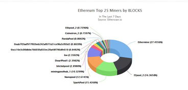  以太坊矿池占比,以太坊挖矿，哪个矿池挖矿收益高 百科