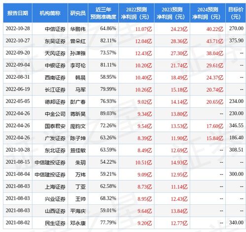 如何分析融资融券数据