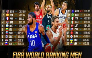 美国男篮世界杯阵容(2020nba选秀顺位排行)