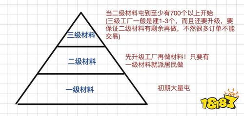 什么是生产关系,什么是生产关系？生产关系的具体内容包括哪几个方面？它们的关系是怎样的？-第3张图片