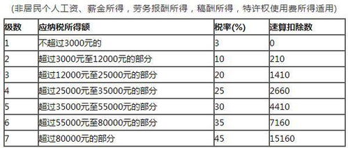 生产加工企业税务机关核定应税所得吏是多少？